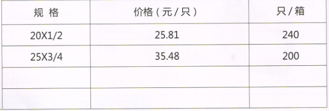 吕丰精品PP-R管件_LF273精品PPR-角式内丝活接阀规格与价格