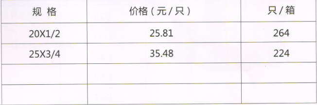 吕丰精品PP-R管件_LF273精品PPR-直式内丝活接阀规格与价格