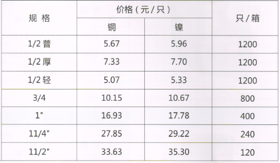 吕丰通用管件_LF701通用铜管件-对丝规格与价格