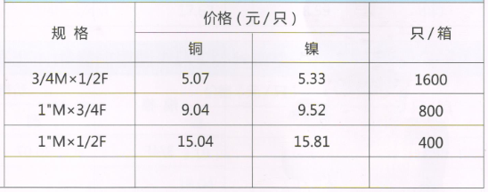 吕丰通用管件_LF708通用铜管件-补芯规格与价格