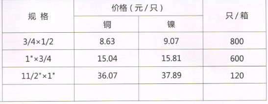 吕丰通用管件_LF711通用铜管件-异径对丝规格与价格