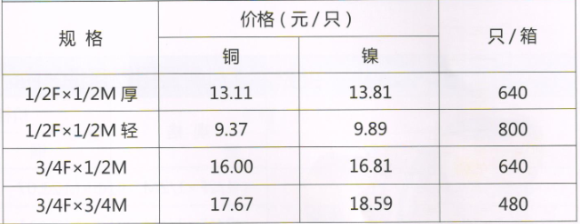 吕丰通用管件_LF712通用铜管件-内外丝弯头规格与价格