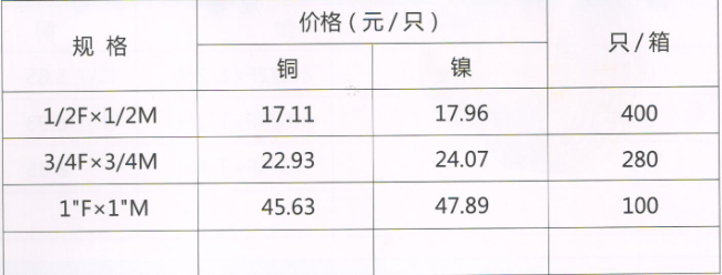 吕丰通用管件_LF717通用铜管件-内外活接规格与价格