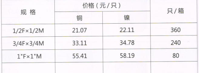 吕丰通用管件_LF718通用铜管件-内外活接弯头规格与价格