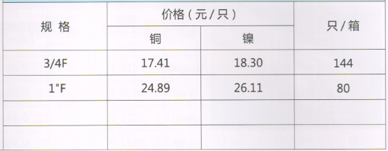 吕丰通用管件_LF705通用铜管件-测温三通规格与价格