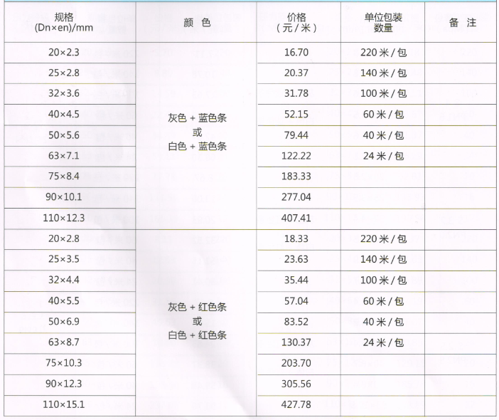 吕丰PP-R塑铝稳态管_LF6003规格与价格