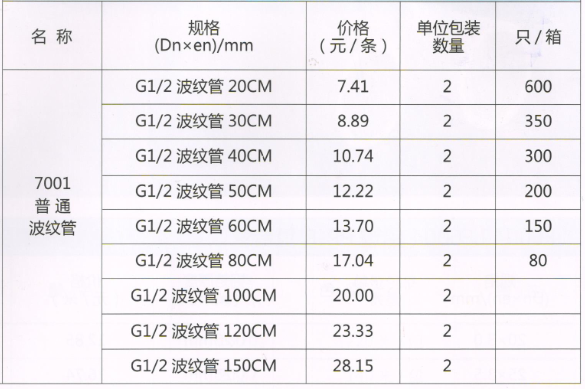 吕丰软管_不锈钢波纹管规格与价格
