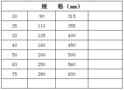 宏岳HDPE管件__管帽规格