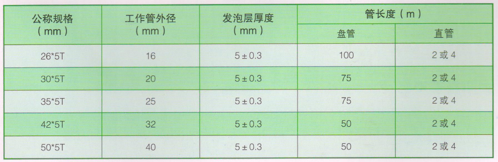 宏岳聚乙烯高发泡保温管规格