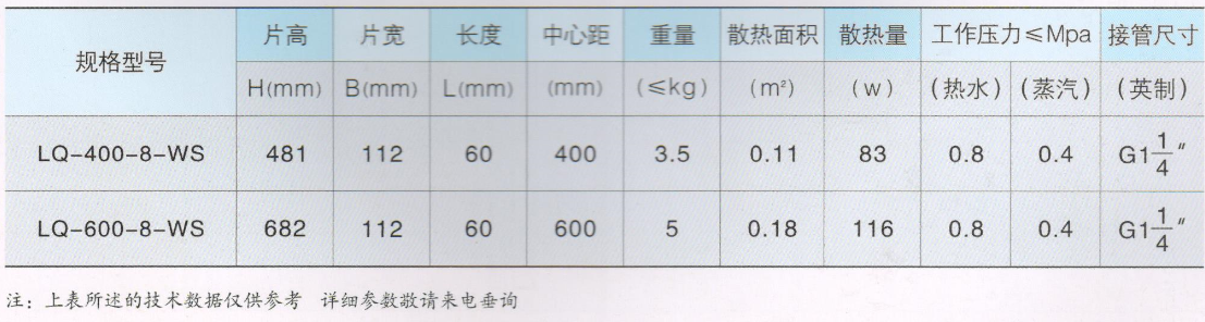 大代散热器_朗琴系列技术参数