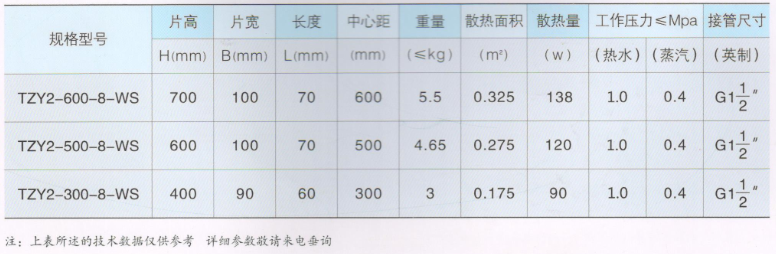 大代散热器_柱翼型系列技术参数
