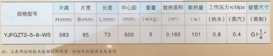 大代散热器_仿钢系列技术参数