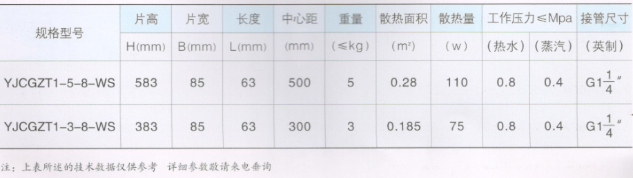 大代散热器_创革系列技术参数