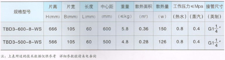 大代散热器_导流三柱系列技术参数