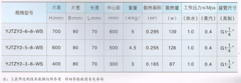 大代散热器_柱翼||系列技术参数