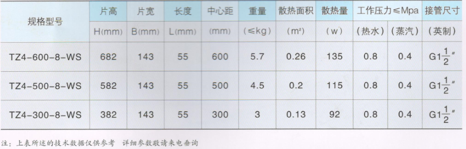 大代散热器_铸铁四柱型系列技术参数