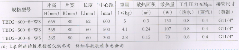 大代散热器_导流二柱系列技术参数