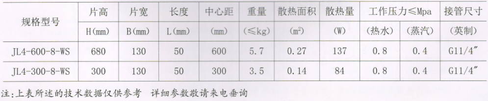 大代散热器_嘉力系列技术参数