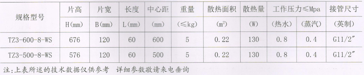 大代散热器_铸铁三柱型系列技术参数