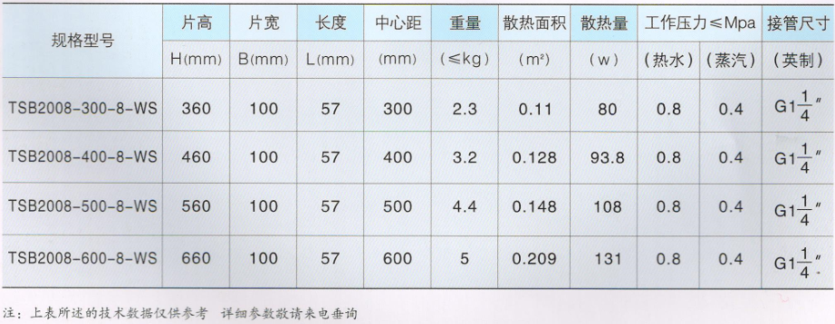 大代散热器_TSB2008系列技术参数