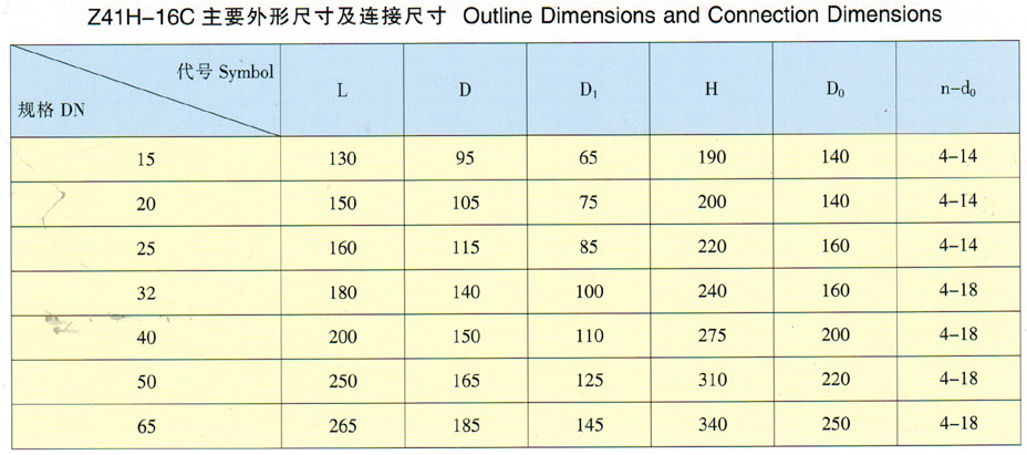 碳钢法兰闸阀主要外形尺寸及连接尺寸 