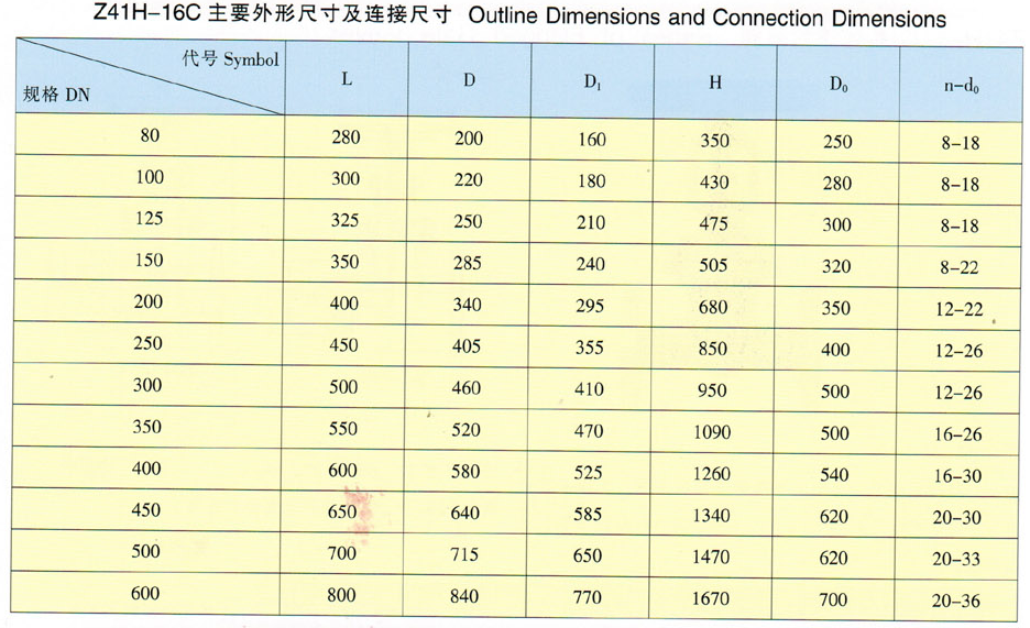 碳钢法兰闸阀主要外形尺寸及连接尺寸 