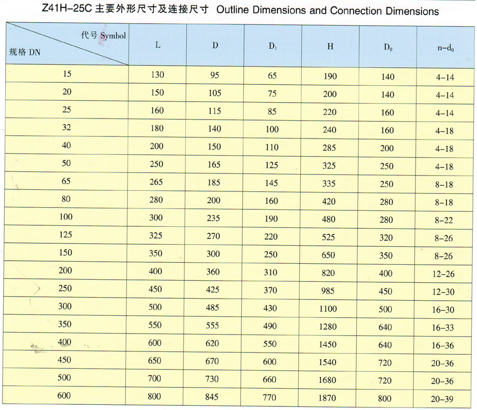 碳钢法兰闸阀主要外形尺寸及连接尺寸 