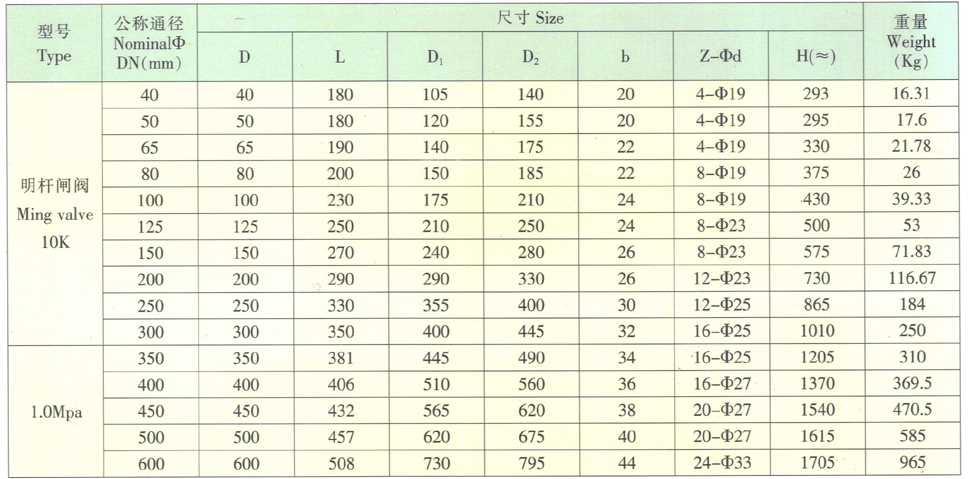 韩标 10K 明杆闸阀主要外形尺寸及连接尺寸 