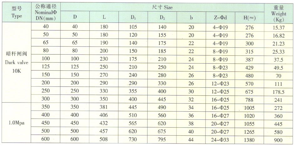 韩标 10K 暗杆闸阀主要外形尺寸及连接尺寸
