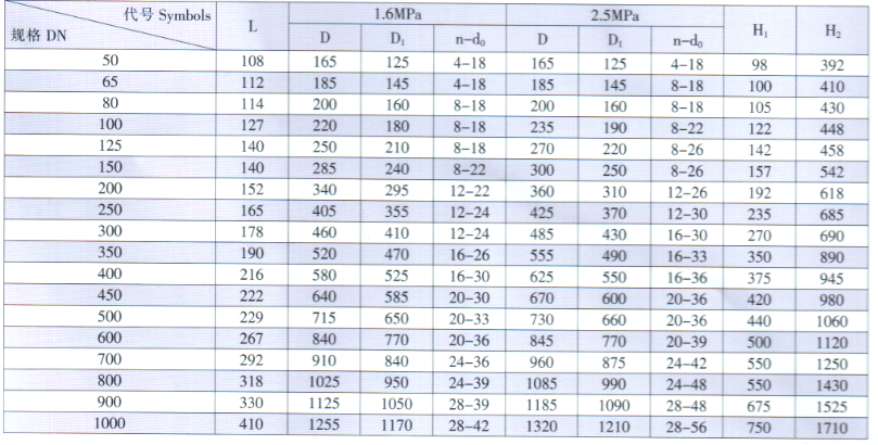 天津力字水暖阀门__ D343H-16C/25C硬密封法兰蝶阀尺寸