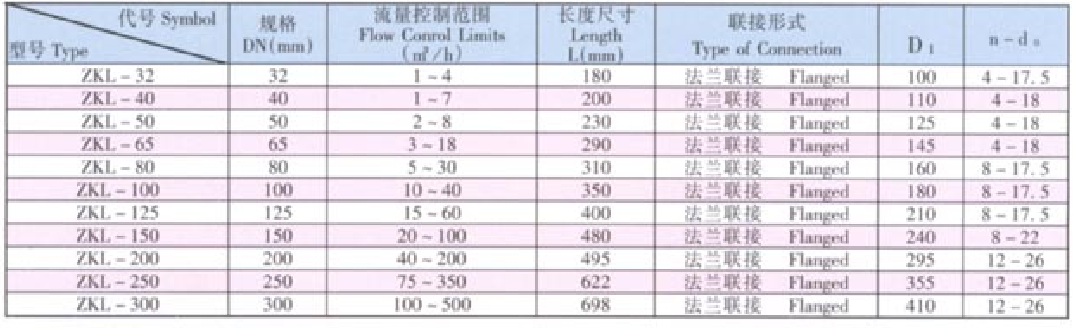 天津力字水暖阀门__ZKL型自力式流量控制阀尺寸