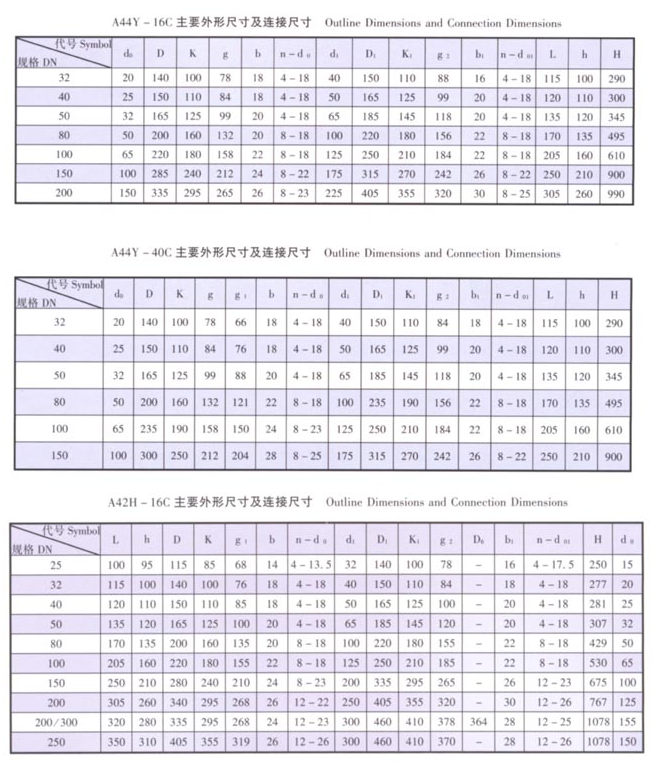 天津力字水暖阀门__C启式安全阀尺寸