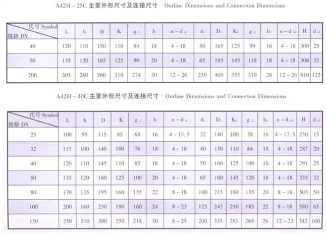 天津力字水暖阀门__C启式安全阀尺寸