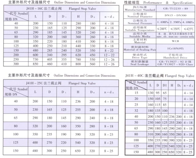 天津力字水暖阀门__ C系列法兰截止阀尺寸