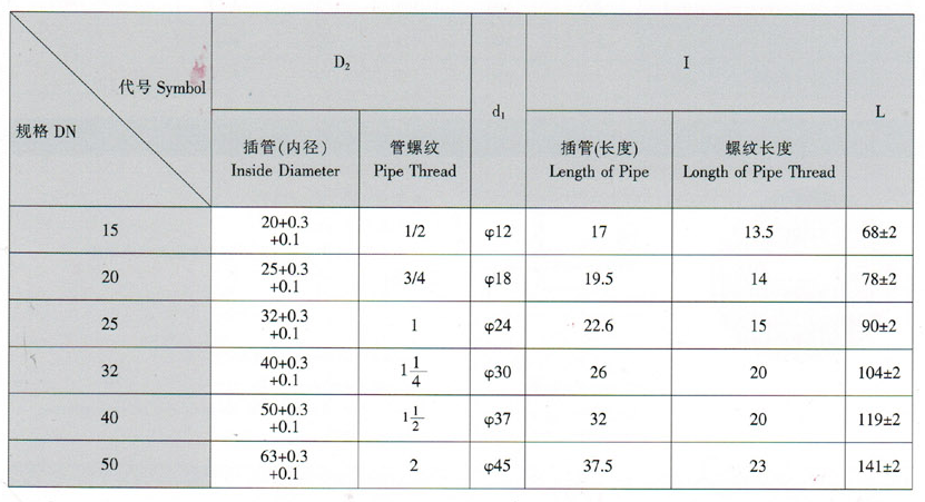 天津力字水暖阀门__UPVC 球阀尺寸