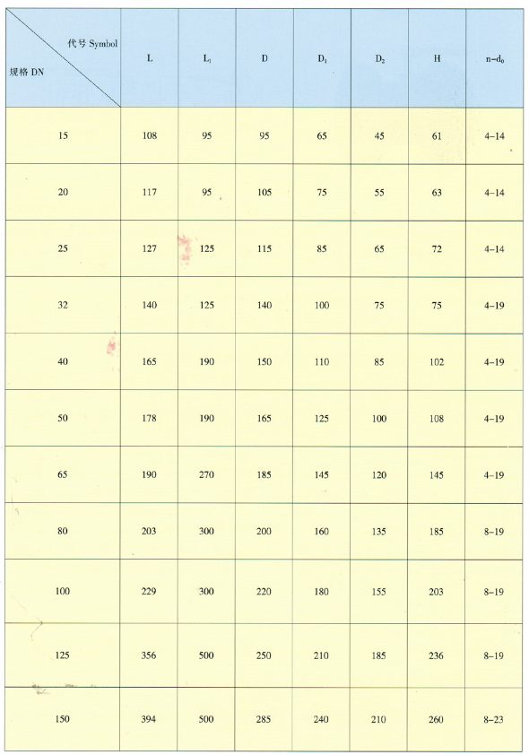 天津力字水暖阀门__ 法兰球阀尺寸