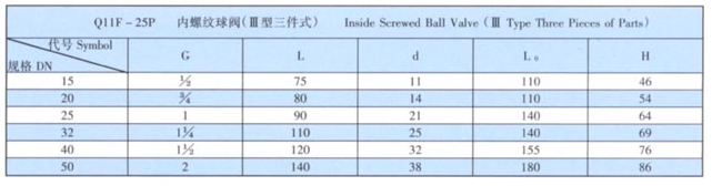 天津力字水暖阀门__ 内螺纹球阀（III型三件式)尺寸