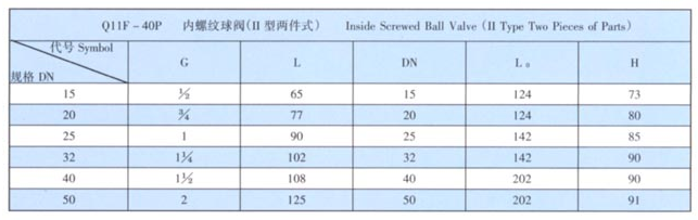 天津力字水暖阀门__内螺纹球阀（II型两件式)尺寸