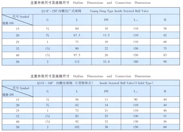 天津力字水暖阀门__P内螺纹球阀尺寸