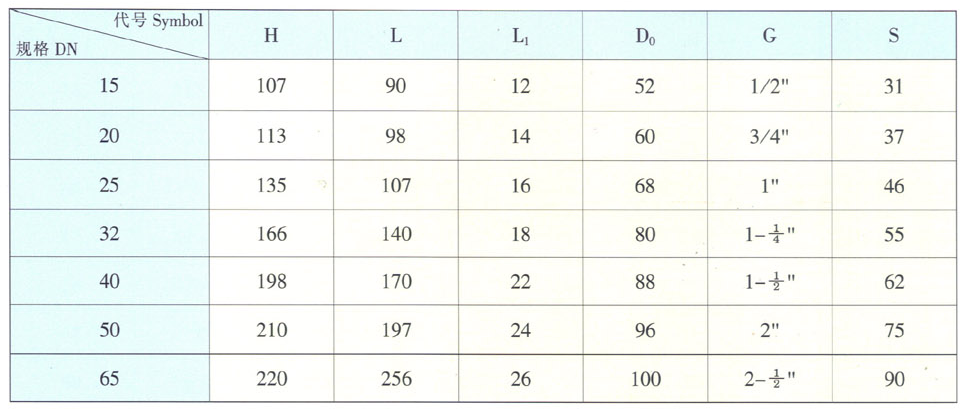 天津力字水暖阀门__ J11T/F 苏式截止阀尺寸