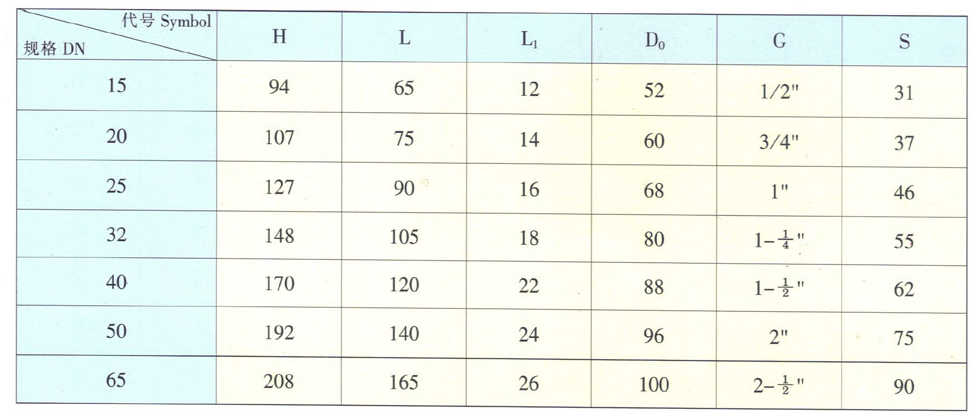 天津力字水暖阀门__ J11T/F 截止阀尺寸