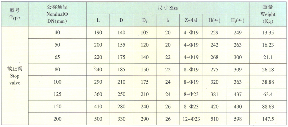 天津力字水暖阀门__ 韩标 10K 截止阀尺寸