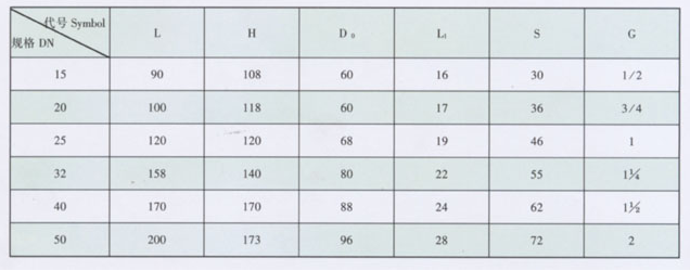 天津力字水暖阀门__ UIIM-16 柱塞阀尺寸