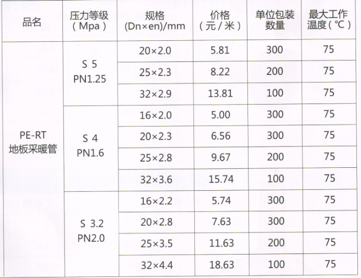 吕丰PE-RT地板采暖管_LF3001 PERT地板采暖管规格与价格