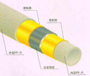宏岳PP-R/PE/PE-RT铝塑复合管